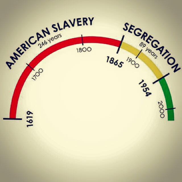 American Slavery - Segregation
